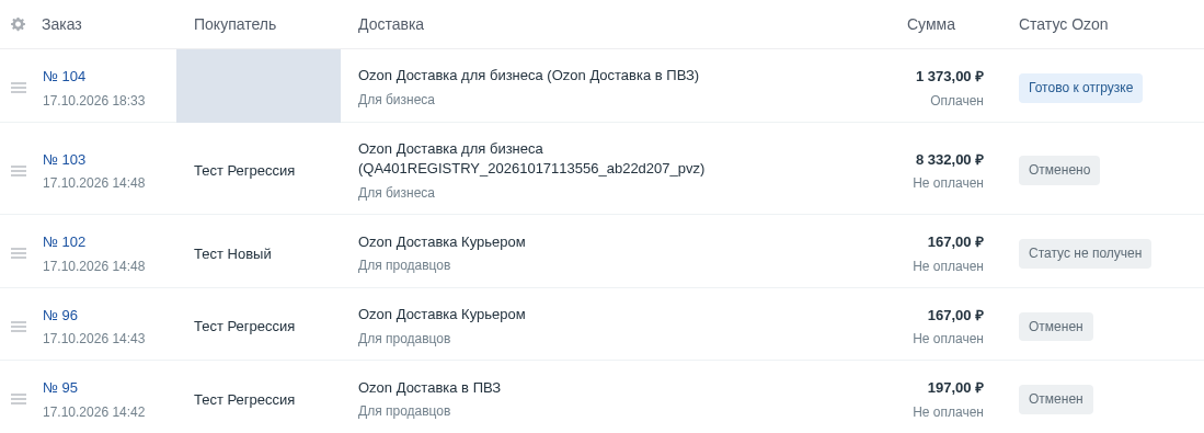 Фрагмент списка заказов. Данные покупателя скрыты; показаны тестовые заказы.